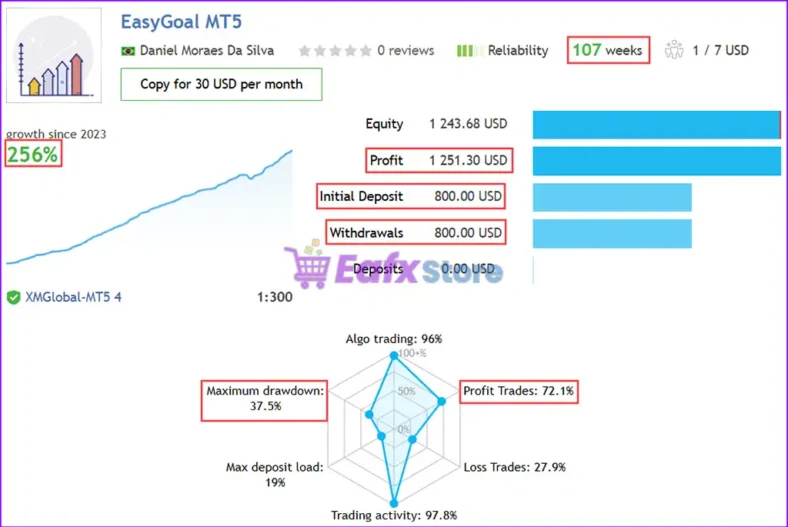 ToTheMoon EA Live Results