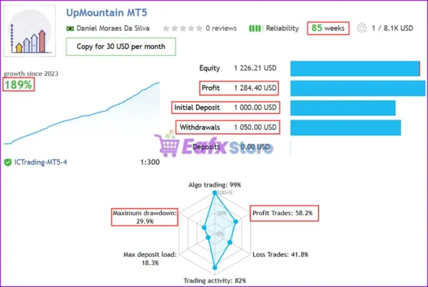 ToTheMoon EA Live Signal Results