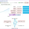 ToTheMoon MT5 Live Signal Results