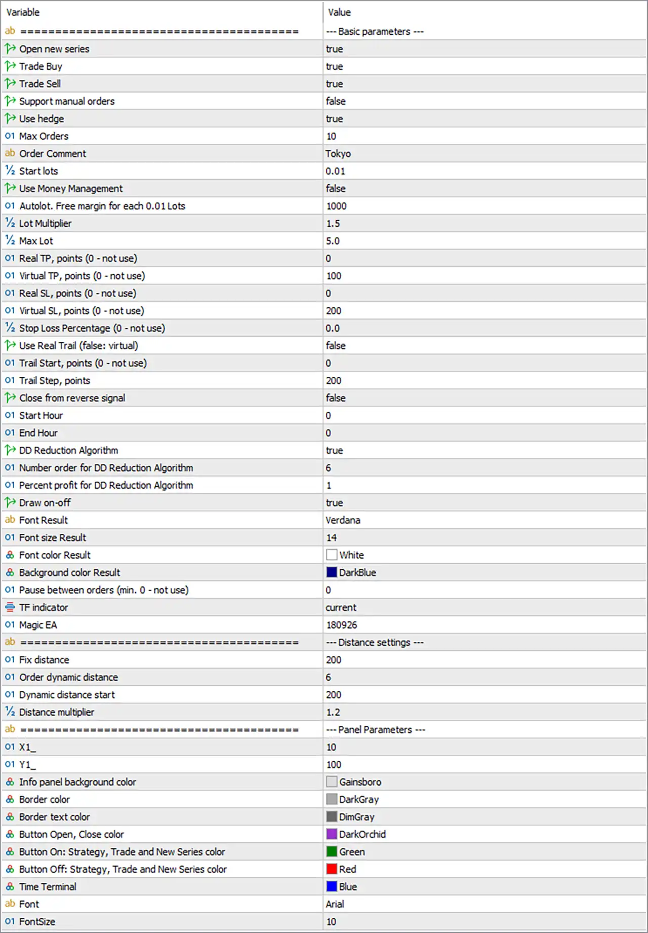 Tokyo EA mt5 Settings Panel