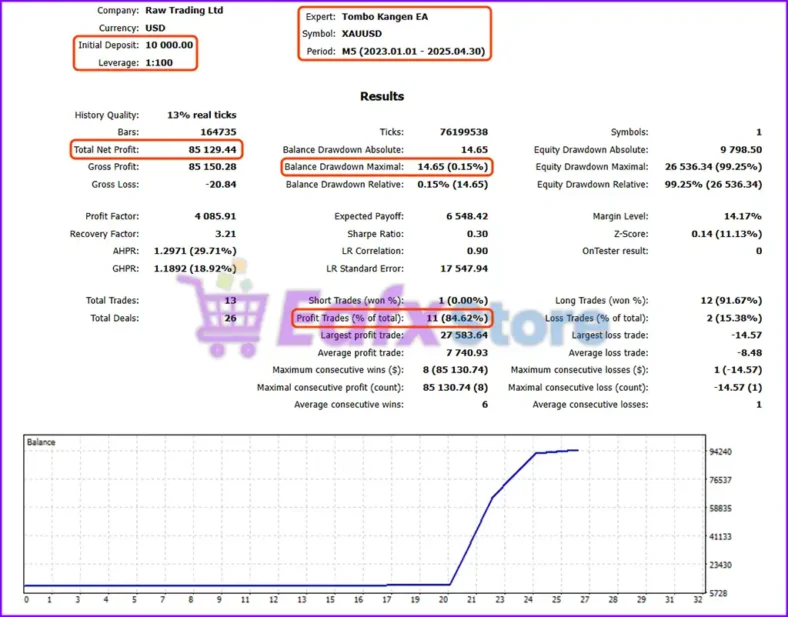 Tombo Kangen EA Backtest Trading Results