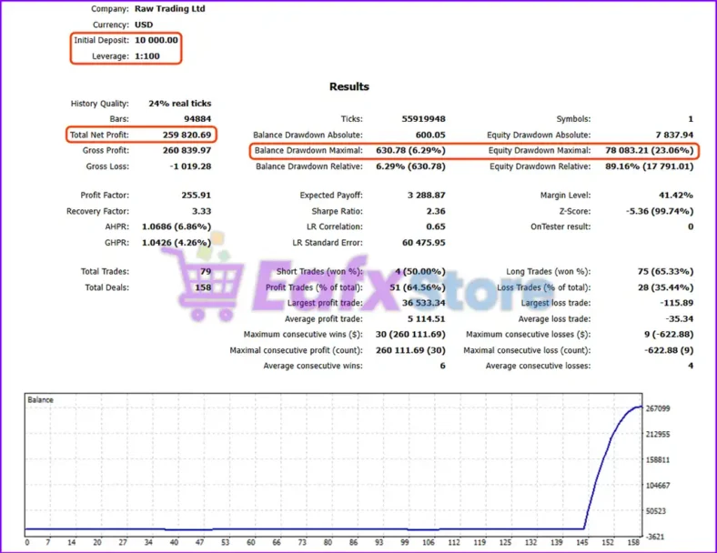 Tombo Kangen EA MT5 Backtest Results