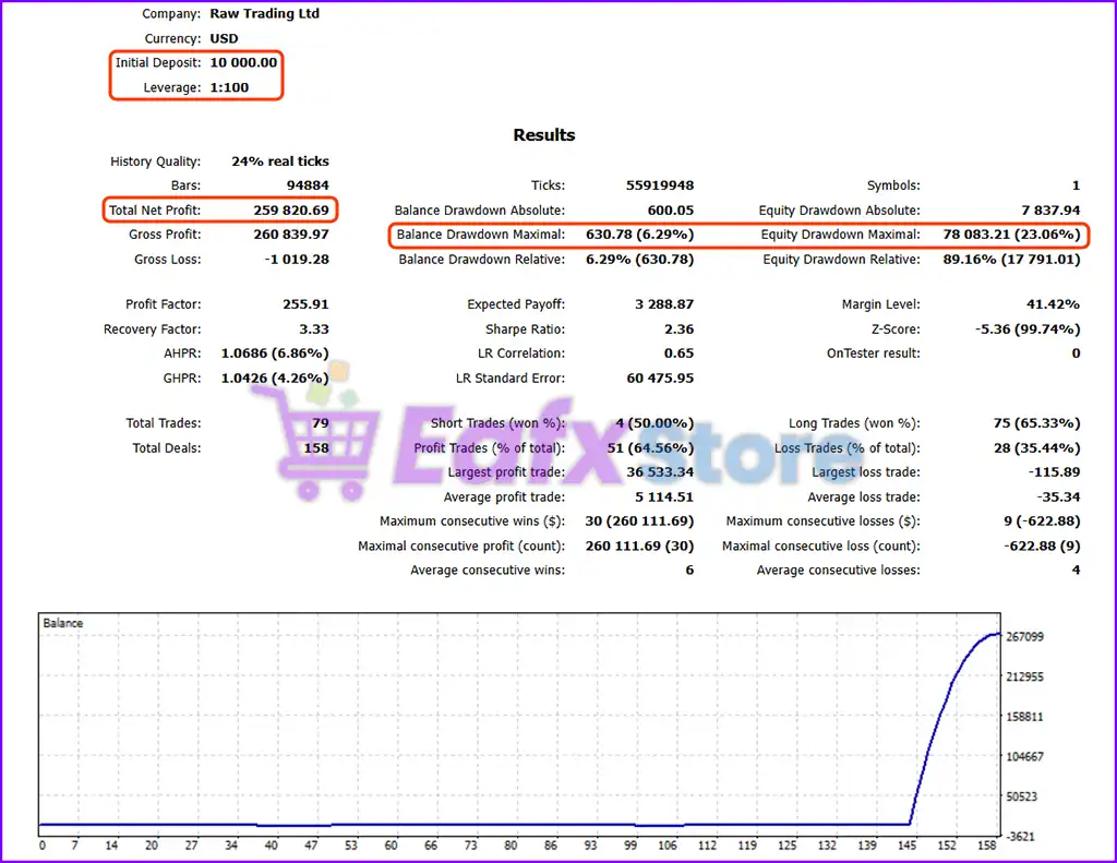 Tombo Kangen EA MT5 v1.0 with SetFiles (Original version) 3 Tombo Kangen EA MT5 Backtest Results
