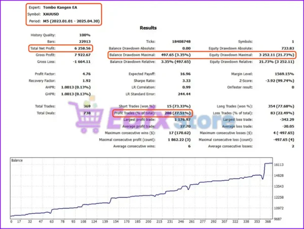 Tombo Kangen EA MT5 Backtest Trading Results