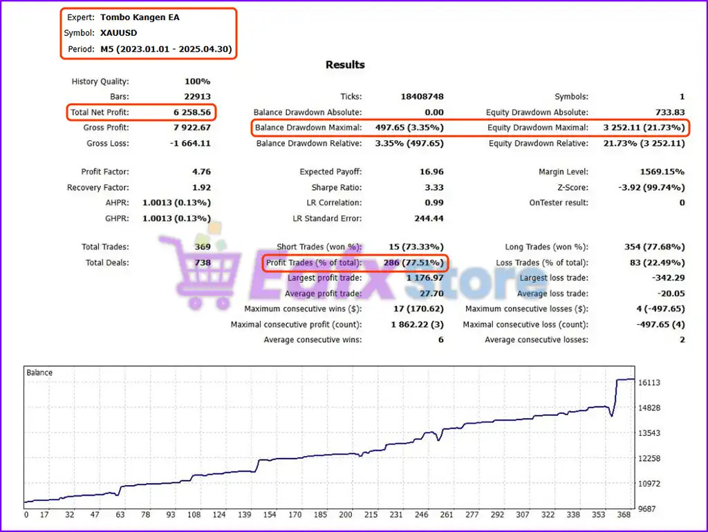 Tombo Kangen EA MT5 v1.0 with SetFiles (Original version) 2 Tombo Kangen EA MT5 Backtest Trading Results