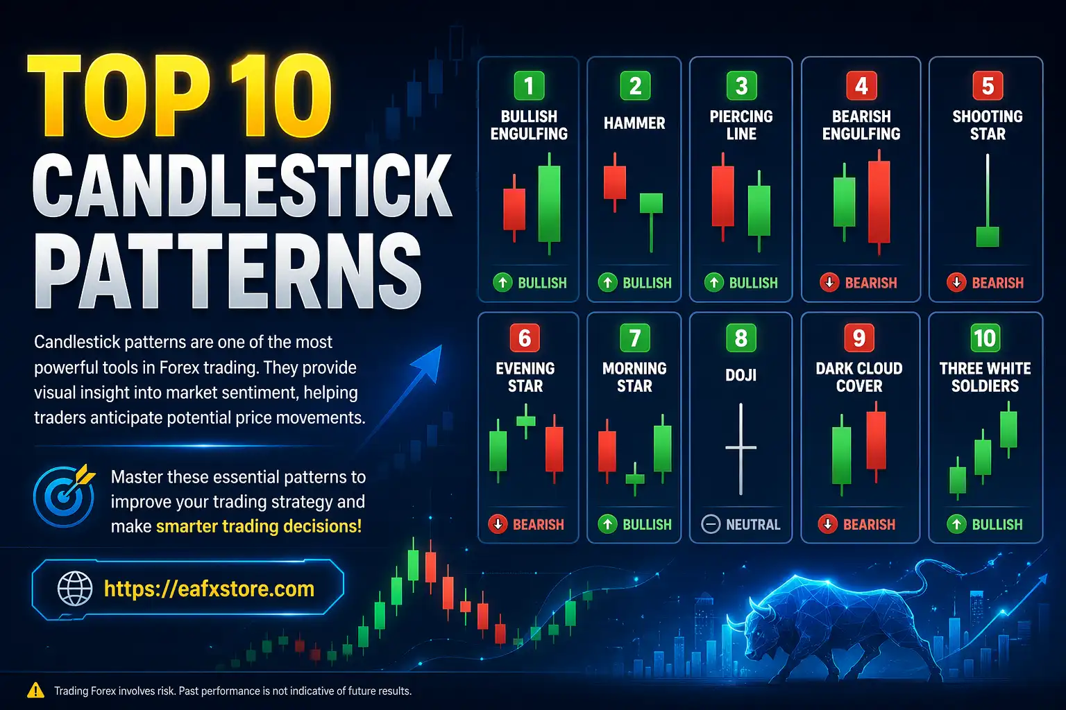 Top 10 Candlestick Patterns