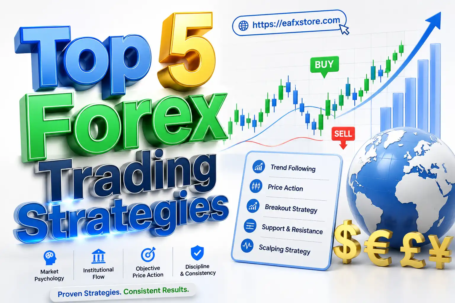 FTMO Smart Trader EA MT4 Settings Explained & Risk Analysis
