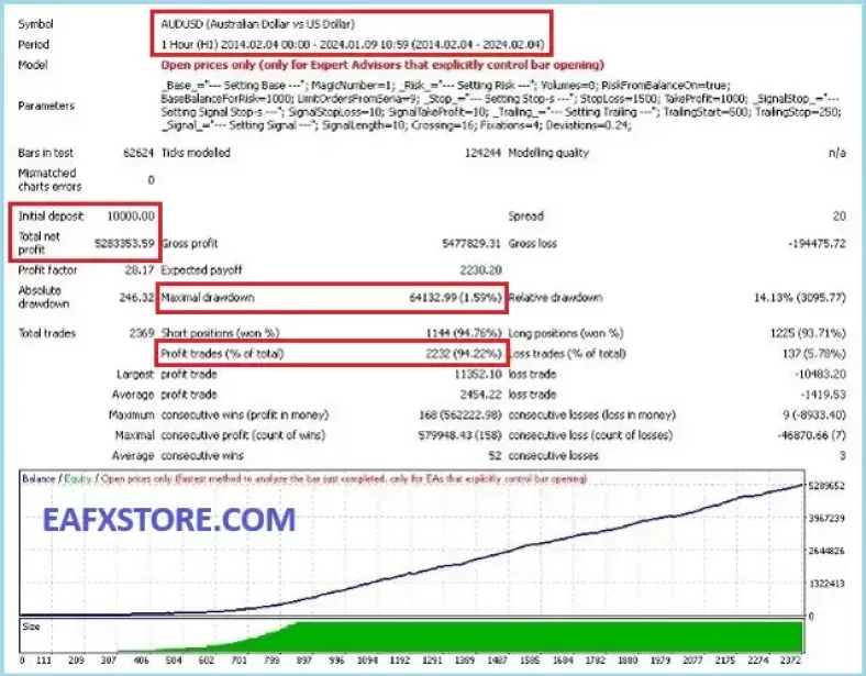 Top Algo v4 EA Review