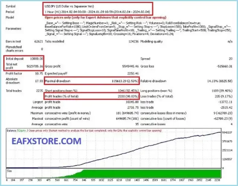 Top Algo v4 MT4 Review