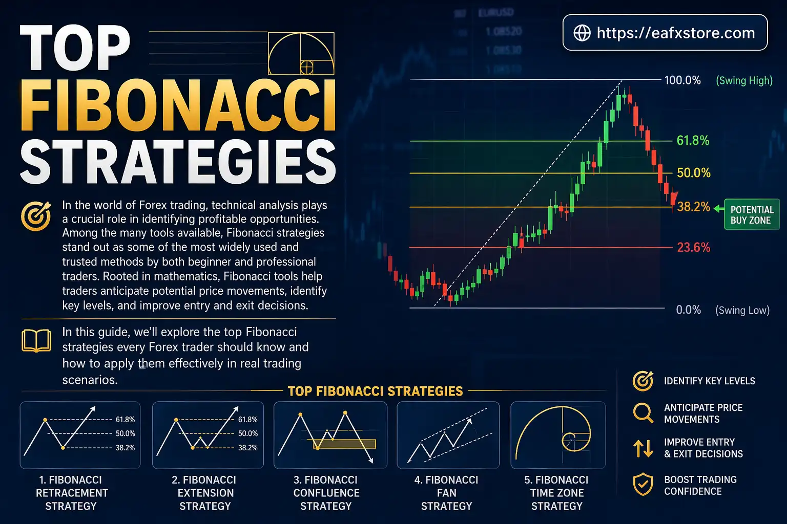 Top Fibonacci Strategies Every Forex Trader Should Know