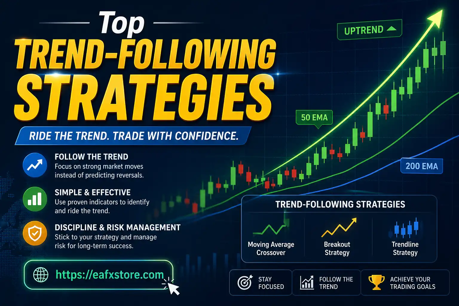 Top Trend-Following Strategies