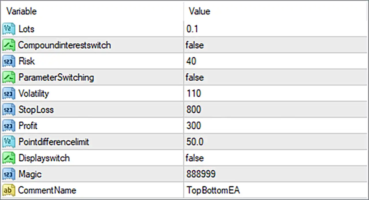 TopBottom EA v1.31 Source Code MQ4 6 TopBottom EA MT4 Settings Panel
