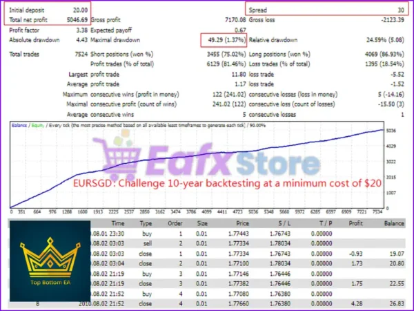 TopBottomEA Backtest Results