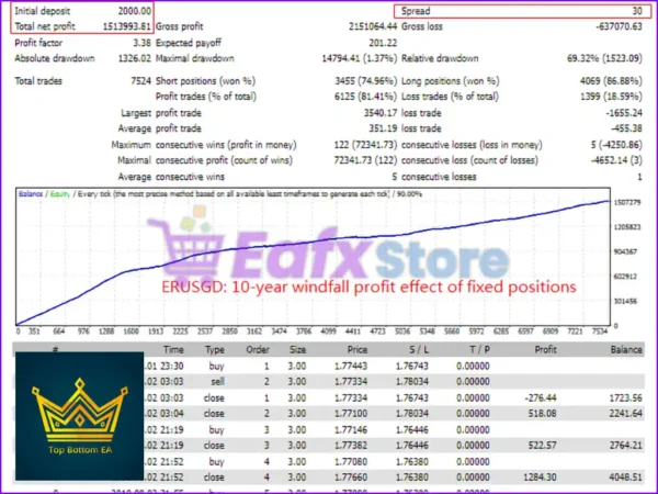 TopBottomEA Backtest Trading Results