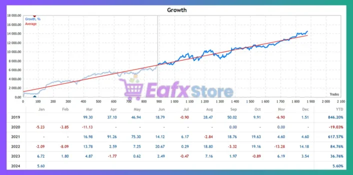 TopBottomEA MT5 Live Signal Results