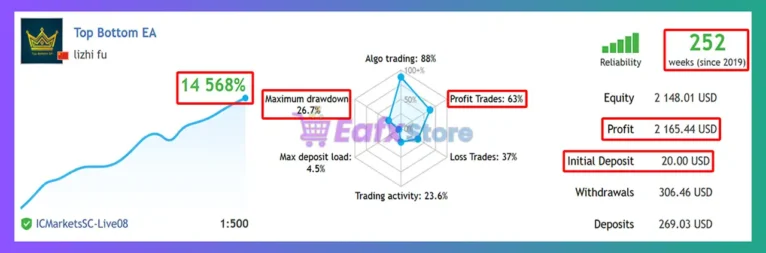 TopBottomEA MT5 Signal Results
