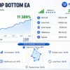 TopBottomEA Signal Results