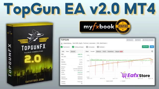 TopGun EA v2.0 MT4 Review and Backtest