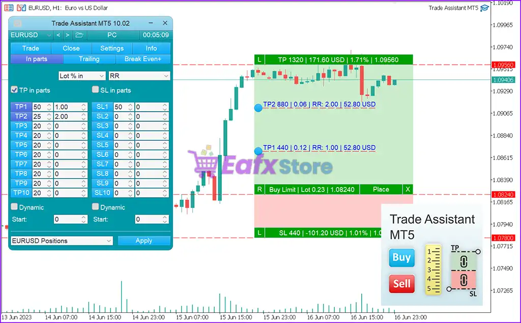 Trade Assistant MT5 (Latest version) – GroupBuy 2 Trade Assistant MT5 Reviews