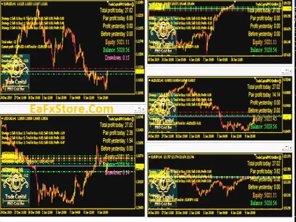 Trade Capital PRO Grid Bot EA Indicator