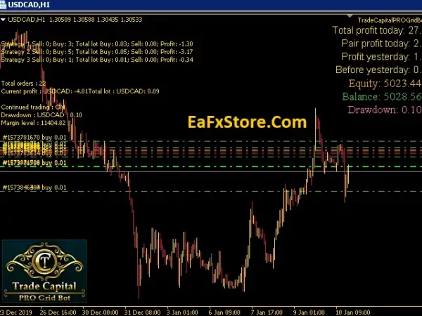 Trade Capital PRO Grid Bot MT4 Indicator