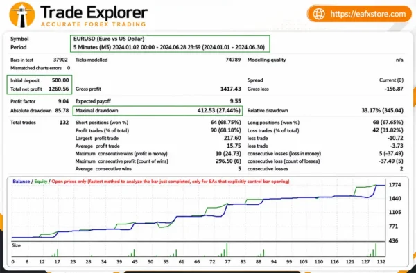 Trade Explorer EA Backtest Results