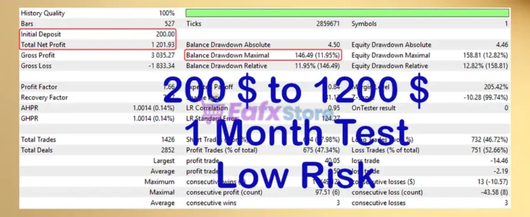 Trade Extender EA Backtest Results