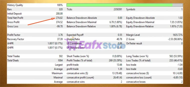Trade Extender EA MT5 Backtest