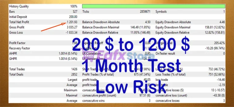 Trade Extender EA MT5 Backtest Results