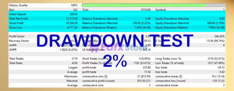 Trade Extender EA MT5 Backtest Results
