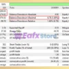 Trade Extender EA MT5 Backtest Trading Results