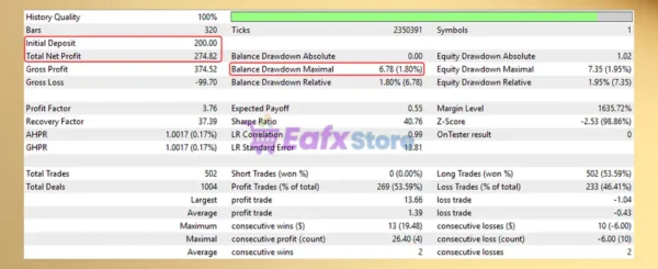 Trade Extender EA MT5 Backtest Trading Results