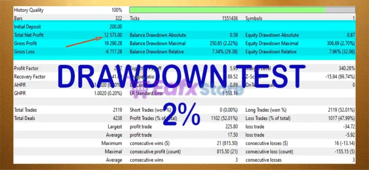 Trade Extender EA MT5 Backtests