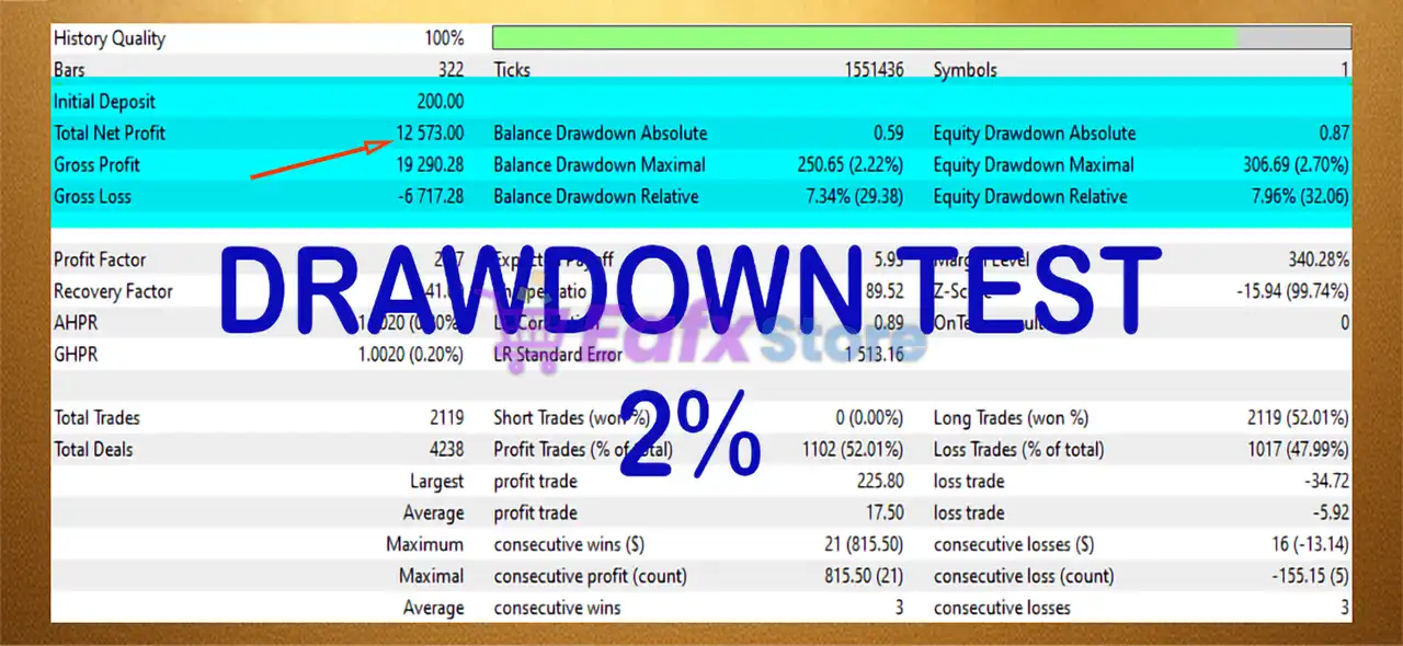 Trade Extender EA MT5 (Latest version) – GroupBuy 2 Trade Extender EA MT5 Backtests