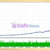 Trade Extender EA MT5 Review