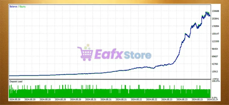 Trade Extender EA Review