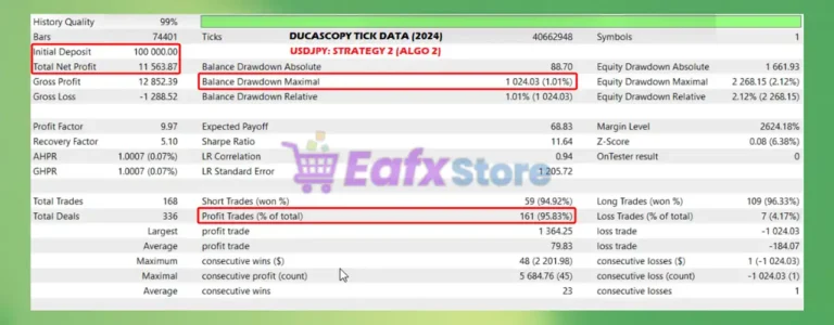 Trade Fury EA MT5 Backtest Results