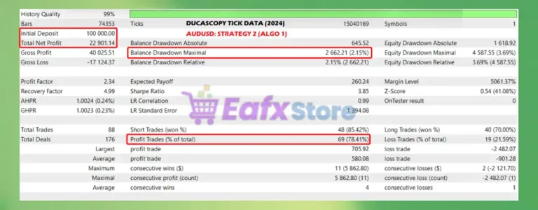 Trade Fury MT5 Backtest Results