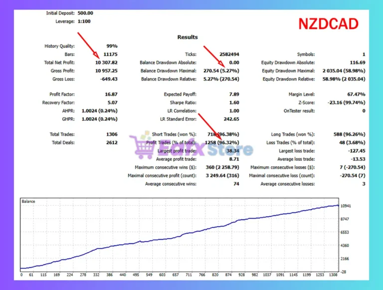 Trade Strike EA Backtest