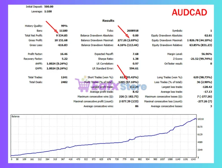 Trade Strike EA MT5 Backtest