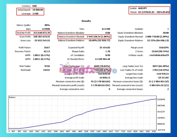 Trade Vantage v4 EA Backtest