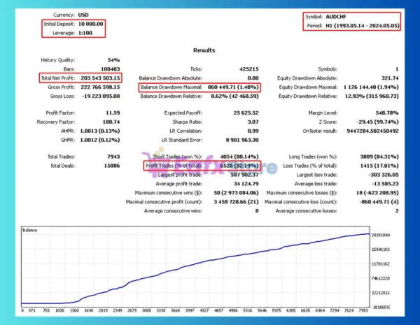 Trade Vantage v4 EA MT4 Backtest