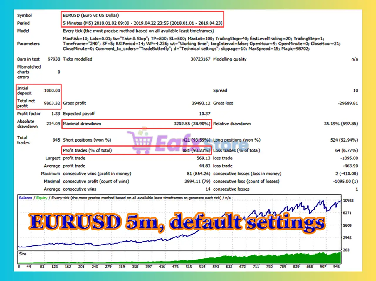 TradeButterfly EA MT4 (Latest version) - Unlimited 4 TradeButterfly EA Backtest