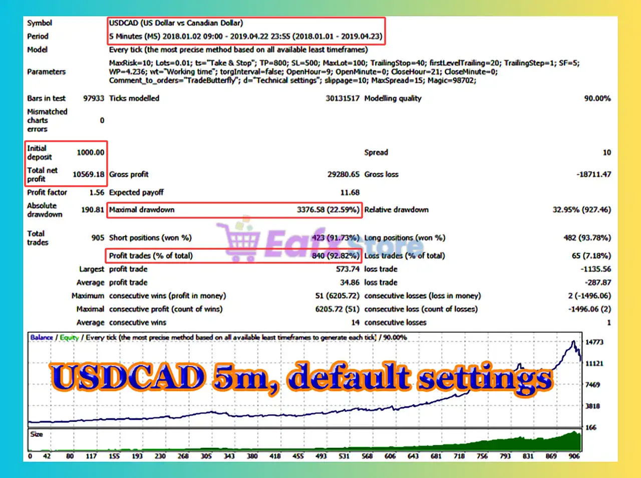 TradeButterfly EA MT4 (Latest version) - Unlimited 3 TradeButterfly EA MT4 Backtest