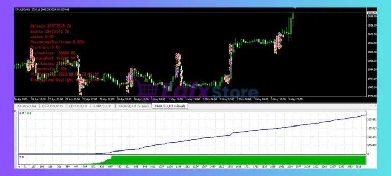 TradeGold EA Backtest