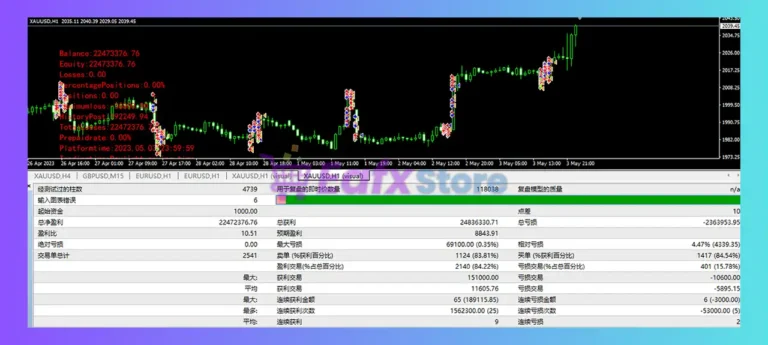 TradeGold EA MT4 Backtest