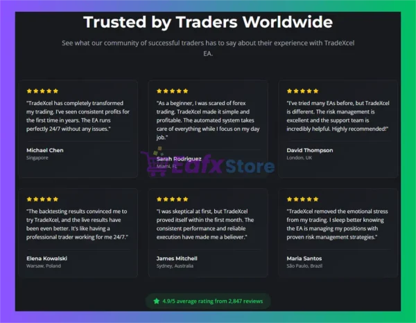 TradeXcel EA is rated 5 stars by users