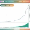 Trader AI ECN EA Backtest Results