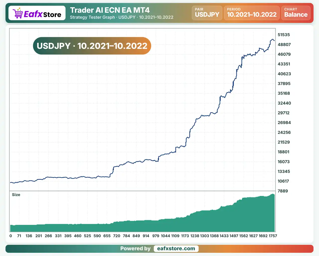 Trader AI ECN EA MT4 (Latest version) - Unlimited 3 Trader AI ECN EA MT4 Backtest Results