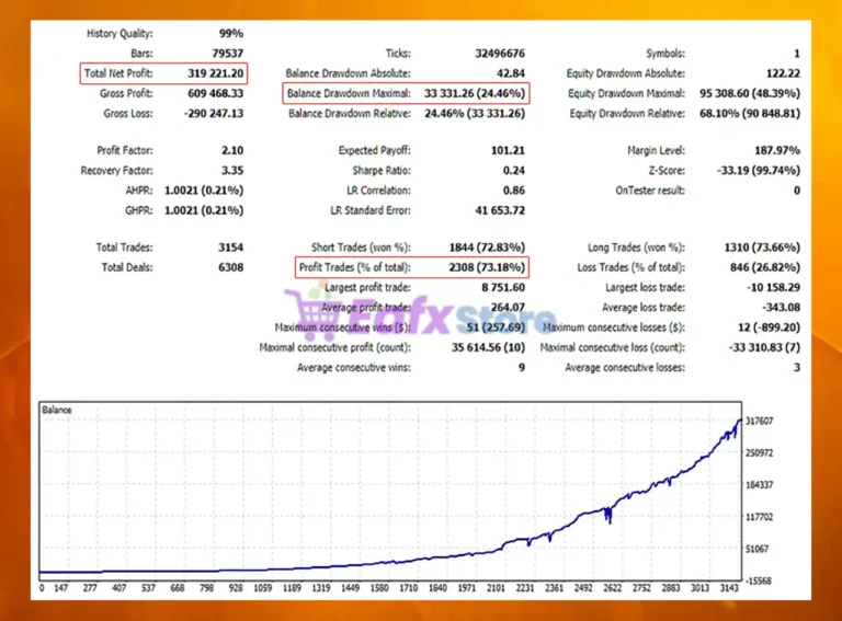 Trading King Extended MT5 Backtest